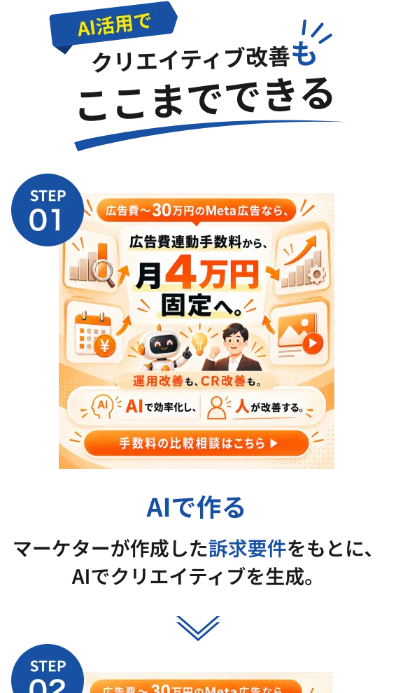 AI活用でクリエイティブもここまでできる