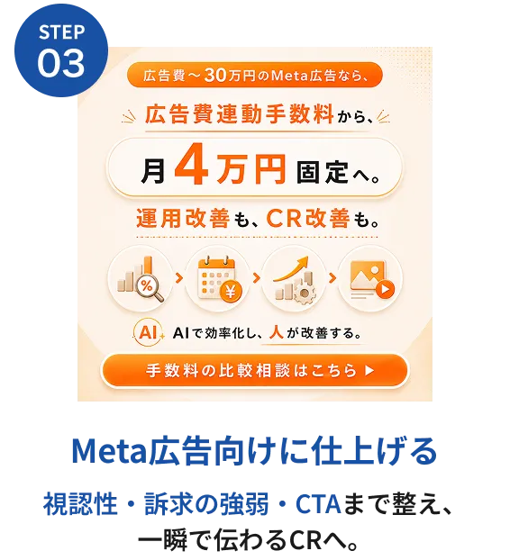 Meta広告向けに仕上げる