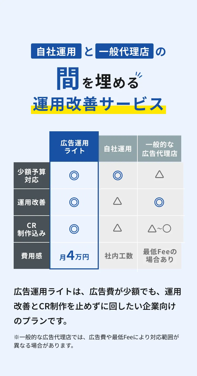 自社運用と一般運用の間を埋める！運用改善サービス