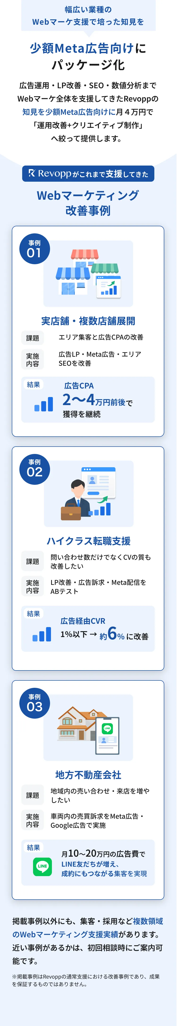 幅広い業種のWebマーケ支援で培った知見を少額Meta広告向けにパッケージ化
