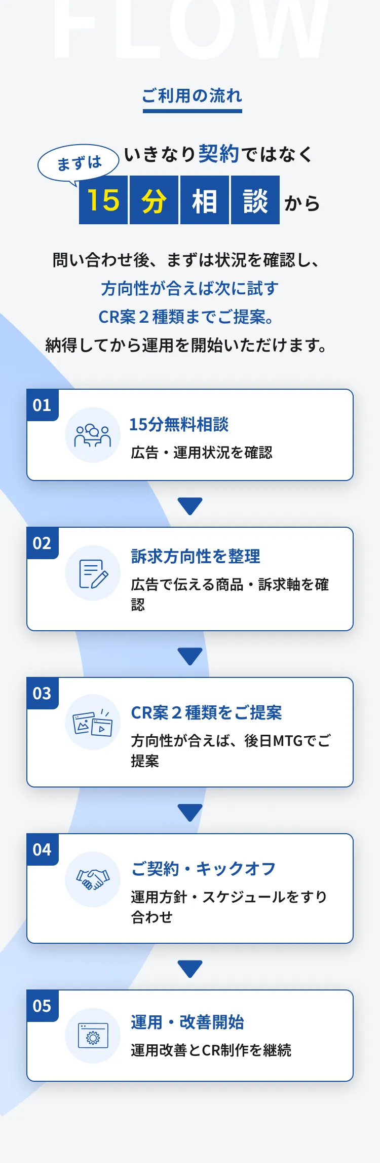 いきなり契約ではなくまずは15分相談から